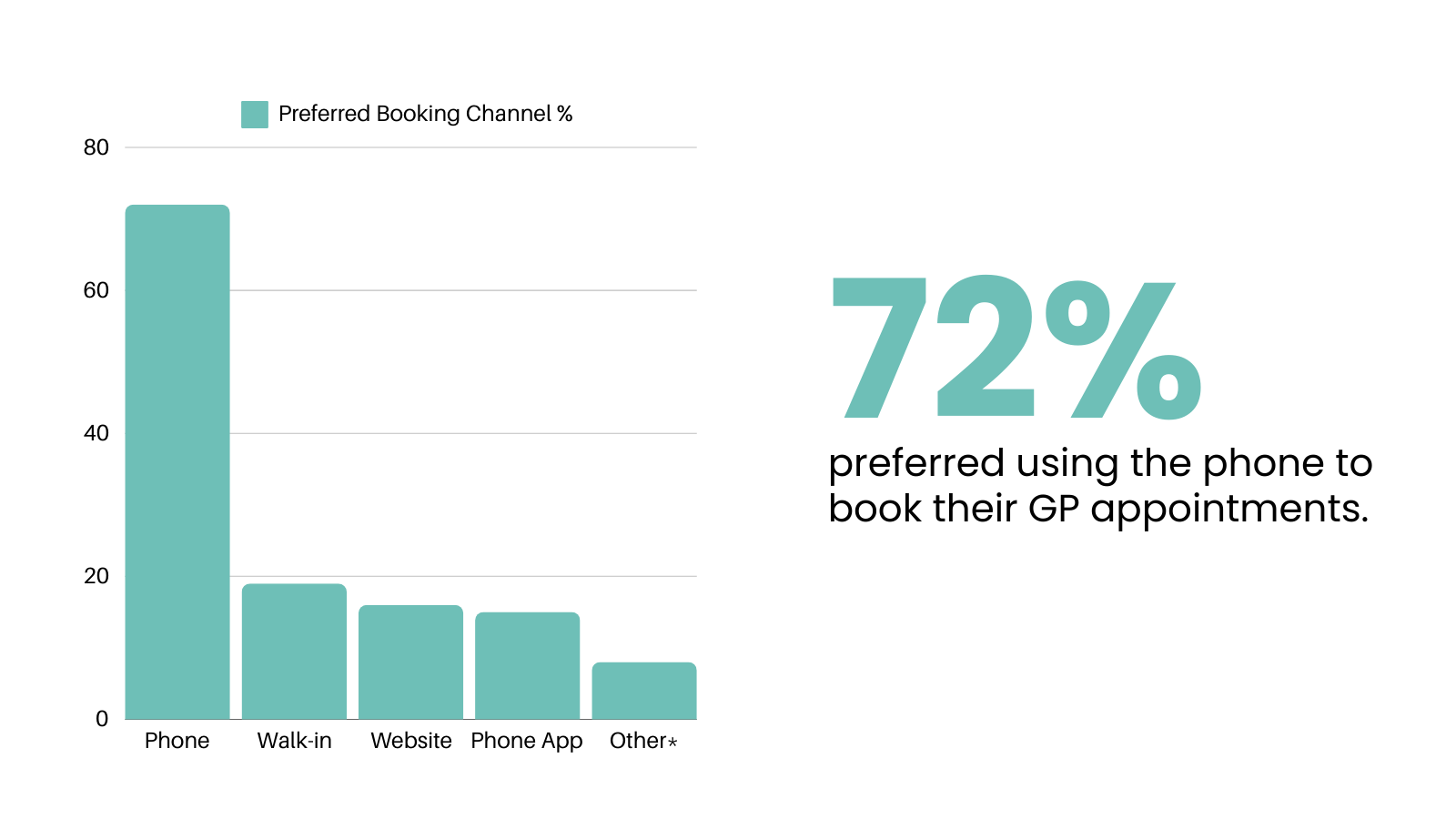 Preferred Booking Chart